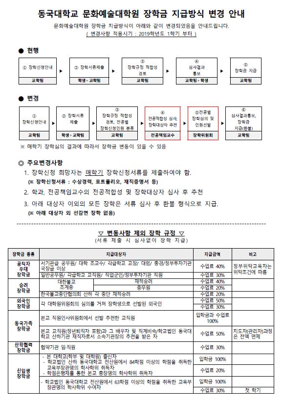 문예원 장학금 지급방식 변경.JPG