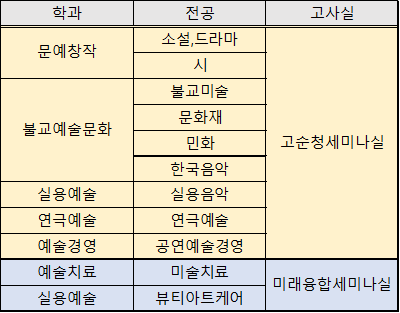 2022-1 학과별 강의실 배정.png