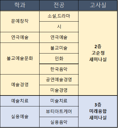 2022-1 학과별 강의실 배정.png