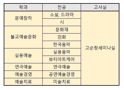 외국어시험 고사실안내