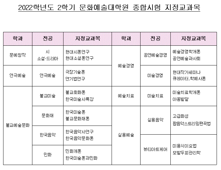 종합시험 지정과목