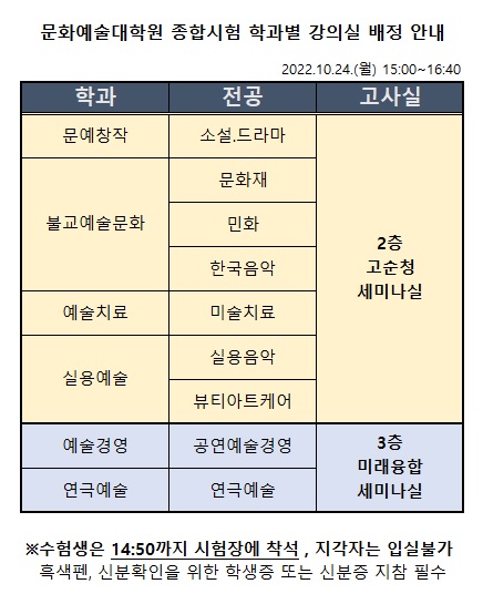 문화예술대학원 종합시험 학과별 강의실 배정 안내