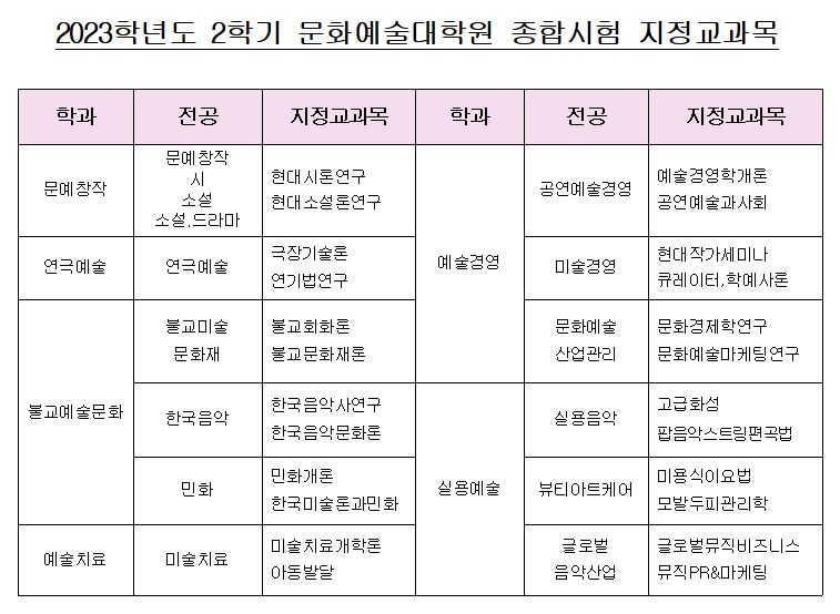 종합시험 과목