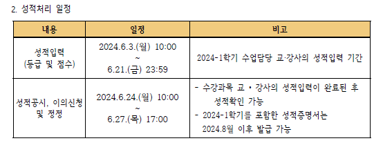 성적 입력